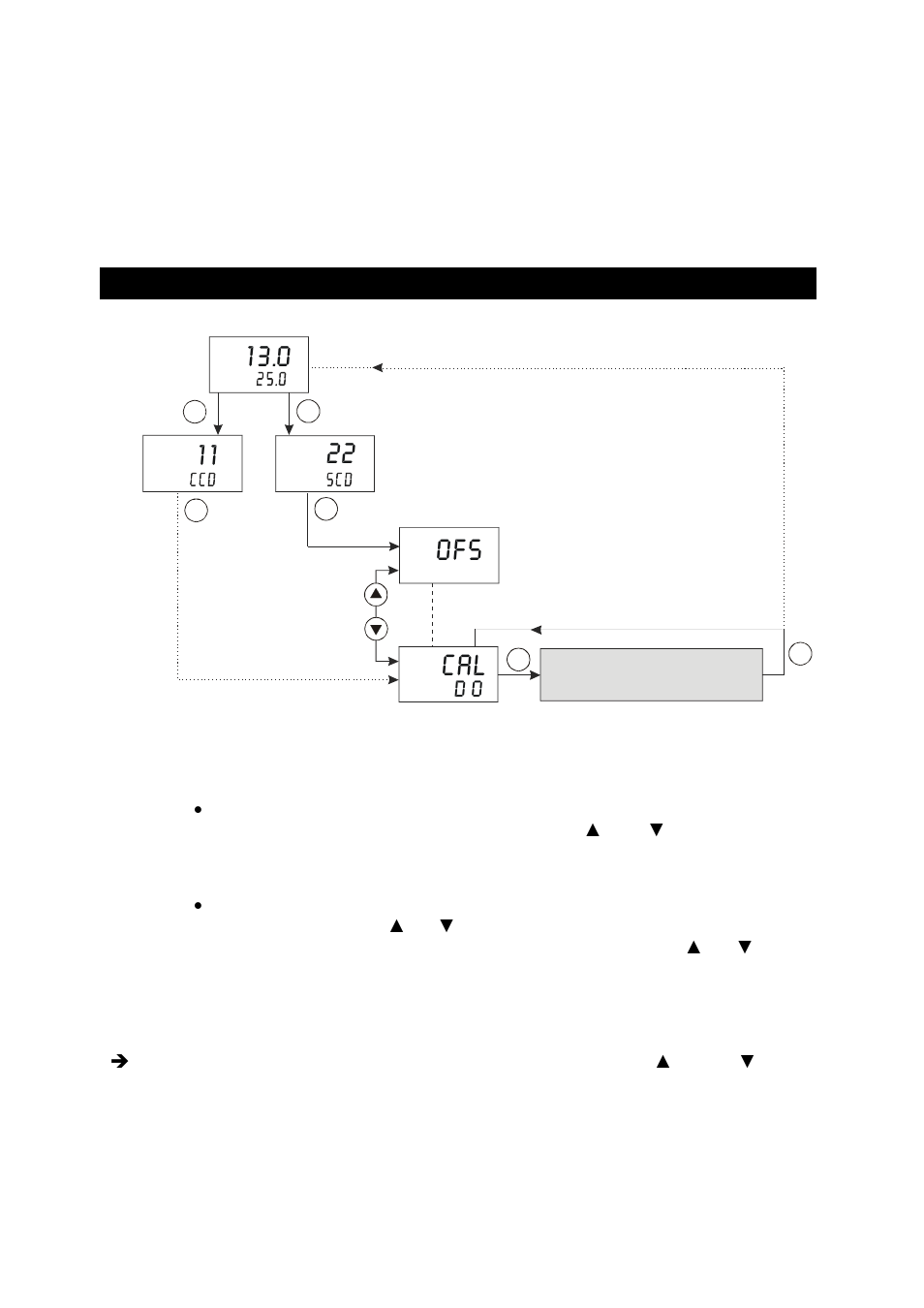 Calibration mode, 1 entering calibration mode, Entering calibration mode | Thermo Fisher Scientific Alpha DO 2000 User Manual | Page 22 / 56