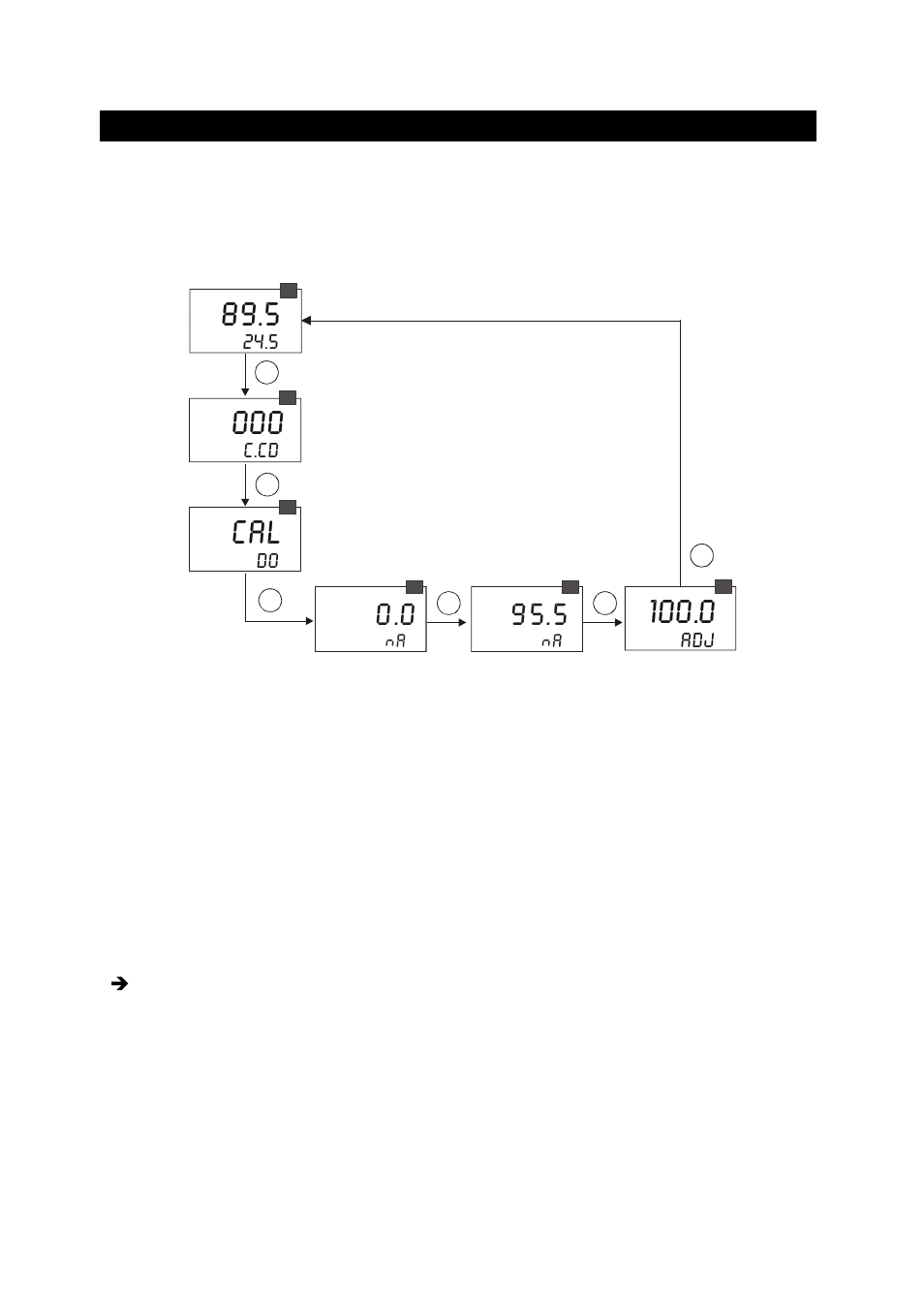 3 view probe condition, View probe condition | Thermo Fisher Scientific Alpha DO 2000 User Manual | Page 26 / 56