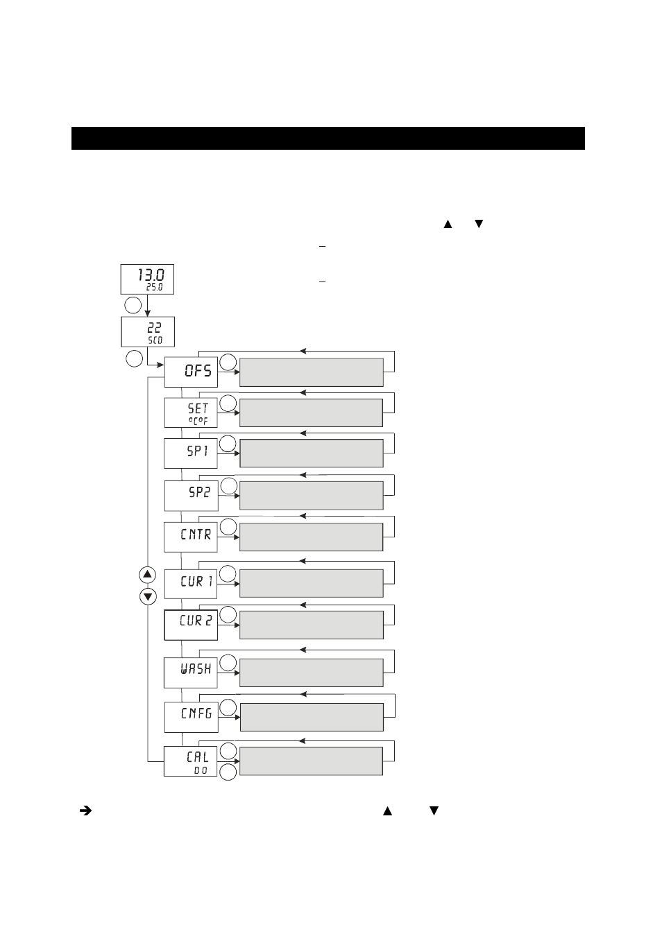 Setup mode, 1 enter setup mode, Enter setup mode | Ofs 13.0, Instruction manual, Alpha do 2000 | Thermo Fisher Scientific Alpha DO 2000 User Manual | Page 27 / 56