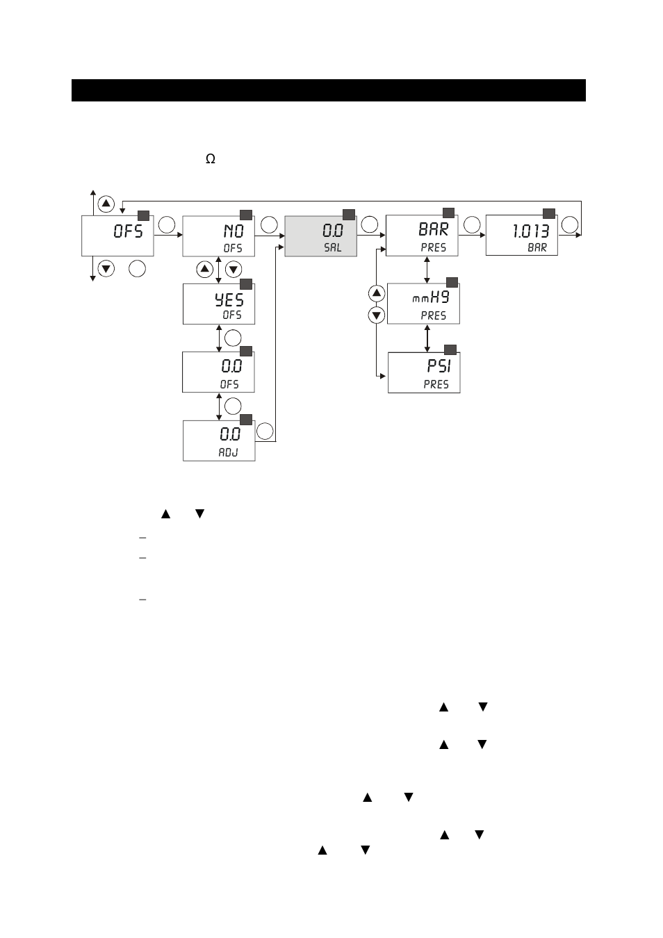 2 electrode offset settings (ofs), Electrode offset settings (ofs), Psi 1.013 | Thermo Fisher Scientific Alpha DO 2000 User Manual | Page 28 / 56