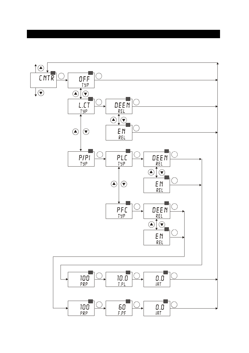 5 controller settings (cntr), Controller settings (cntr), Instruction manual | Alpha do 2000 | Thermo Fisher Scientific Alpha DO 2000 User Manual | Page 32 / 56