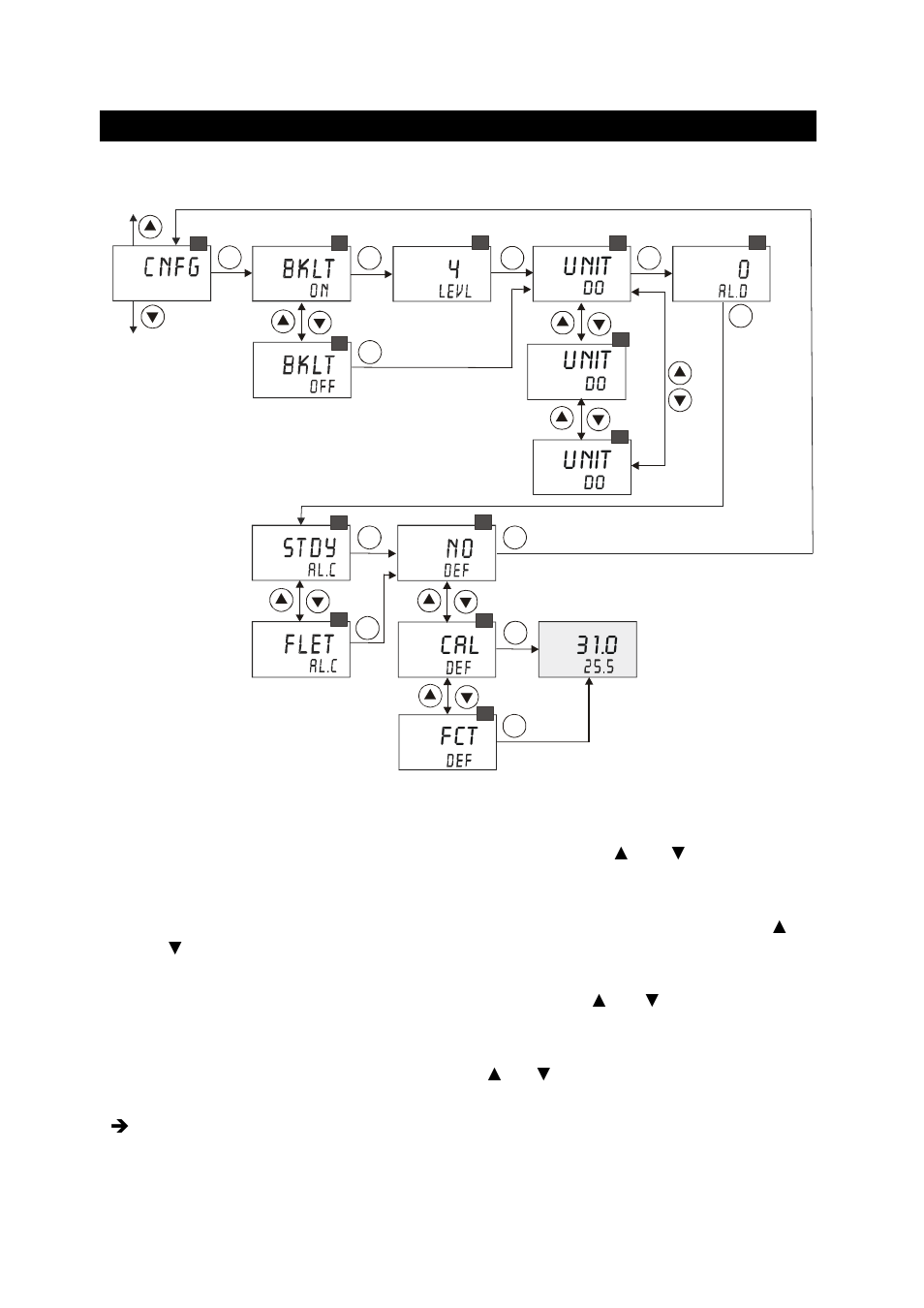 9 configuration settings (cnfg), Configuration settings (cnfg), Unit | Cal fct, Instruction manual, Alpha do 2000, Do do | Thermo Fisher Scientific Alpha DO 2000 User Manual | Page 38 / 56
