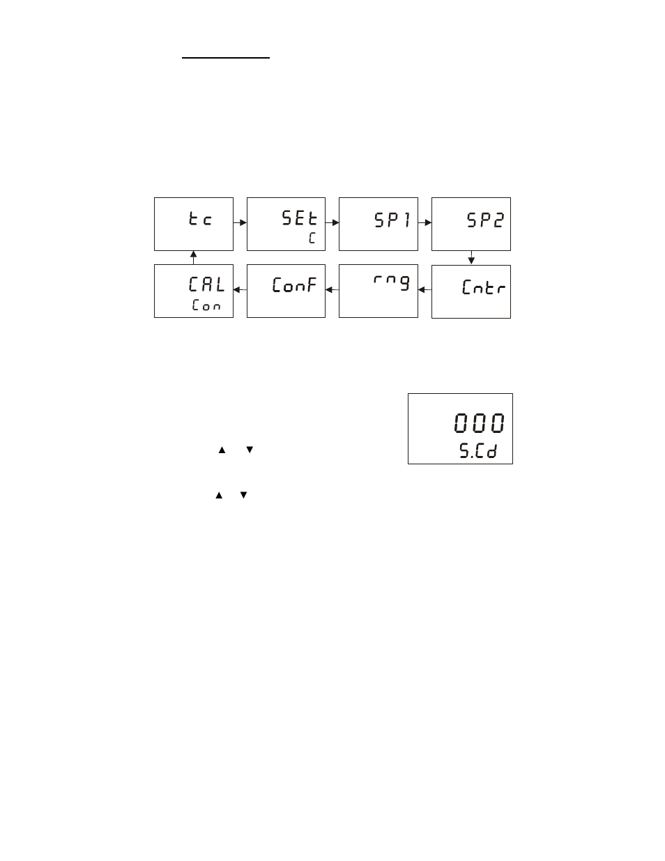 Sp1 sp2 | Thermo Fisher Scientific Alpha COND 1000 User Manual | Page 14 / 44