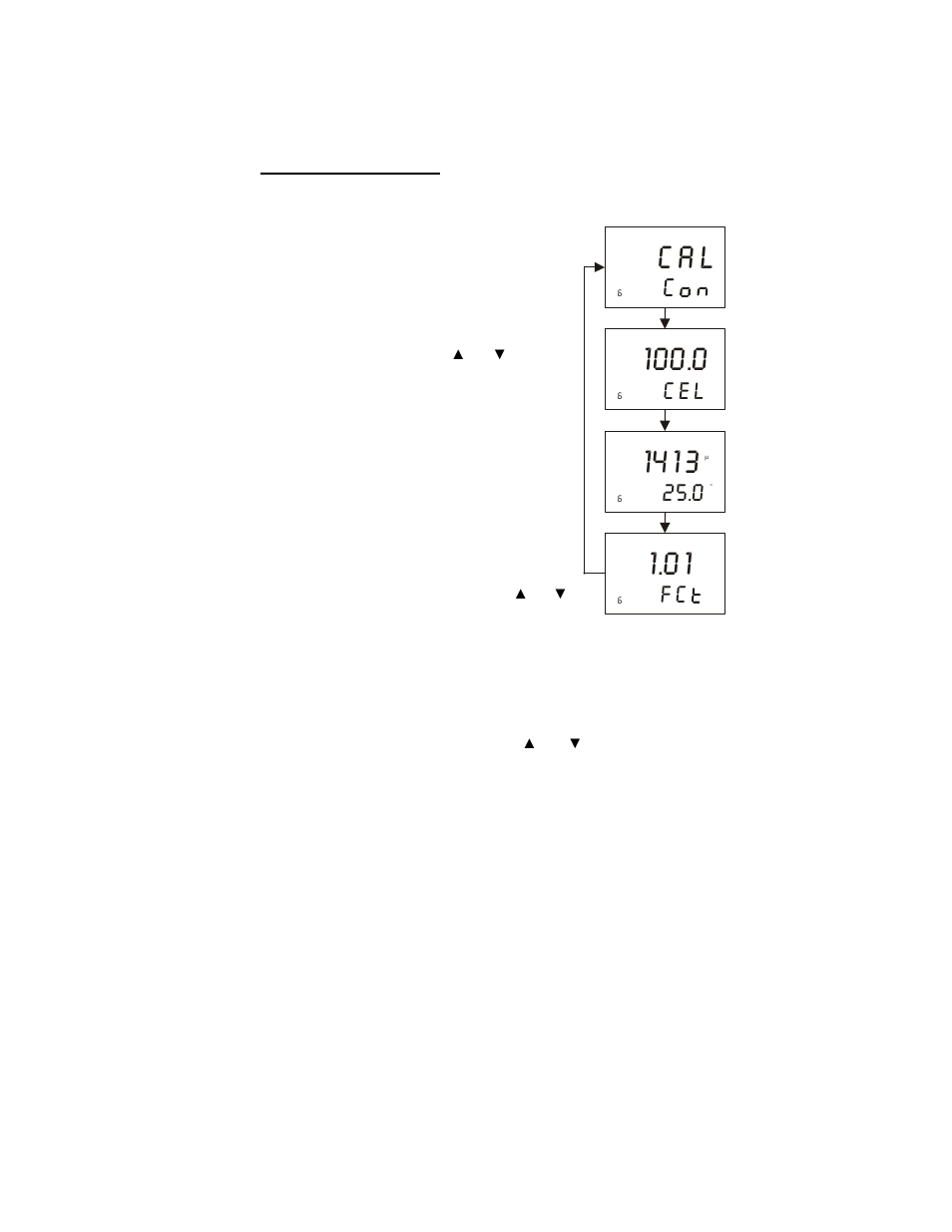 Cel fc 25.0, 6calibration mode | Thermo Fisher Scientific Alpha COND 1000 User Manual | Page 19 / 44