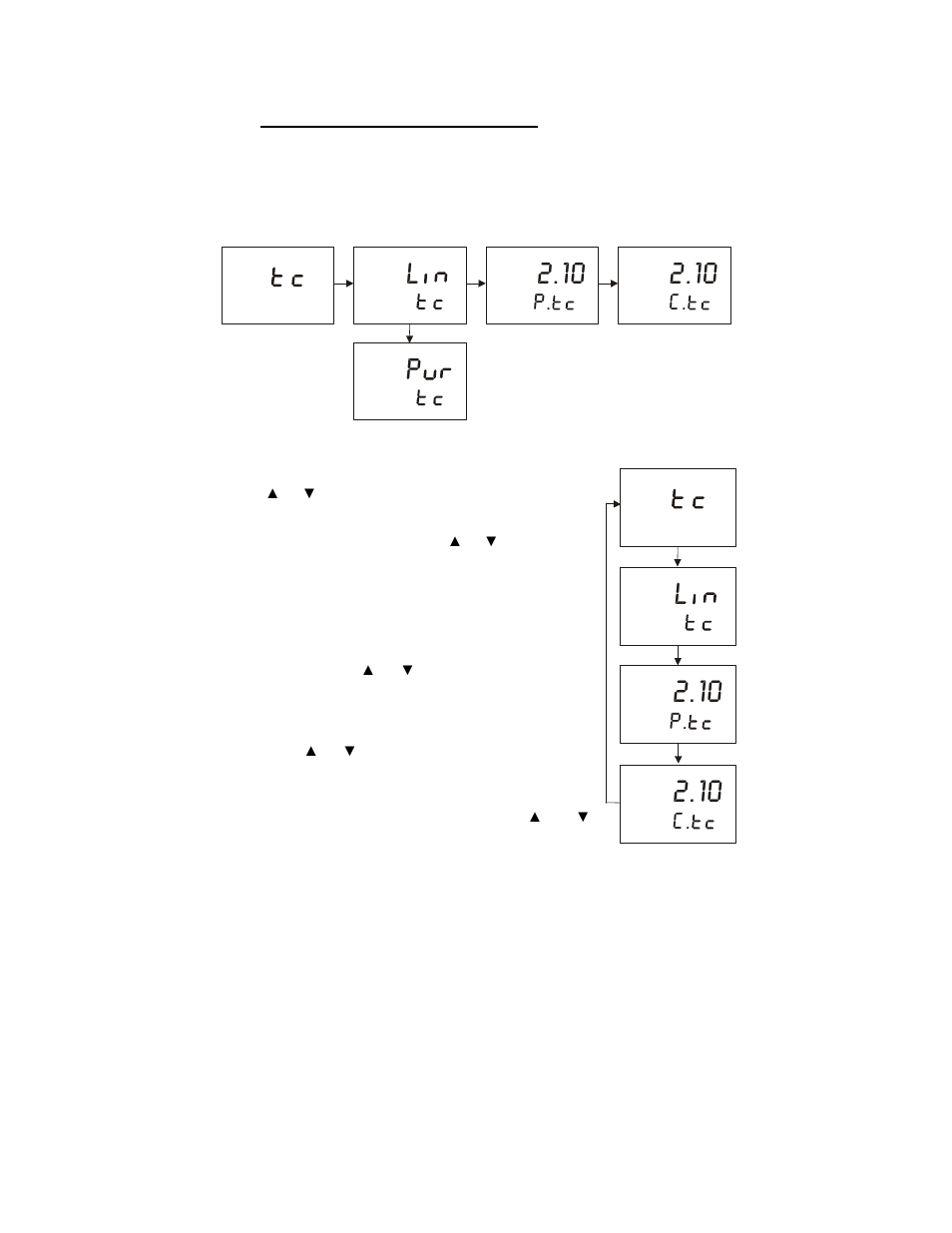 P. c, 7 advanced set-up mode | Thermo Fisher Scientific Alpha COND 1000 User Manual | Page 21 / 44