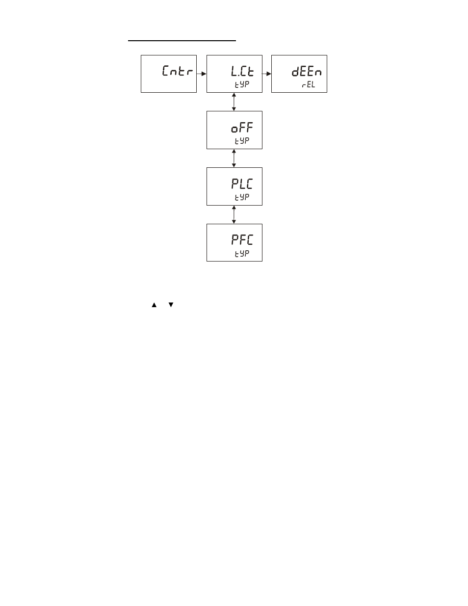 L.c ee ff plc pfc | Thermo Fisher Scientific Alpha COND 1000 User Manual | Page 26 / 44