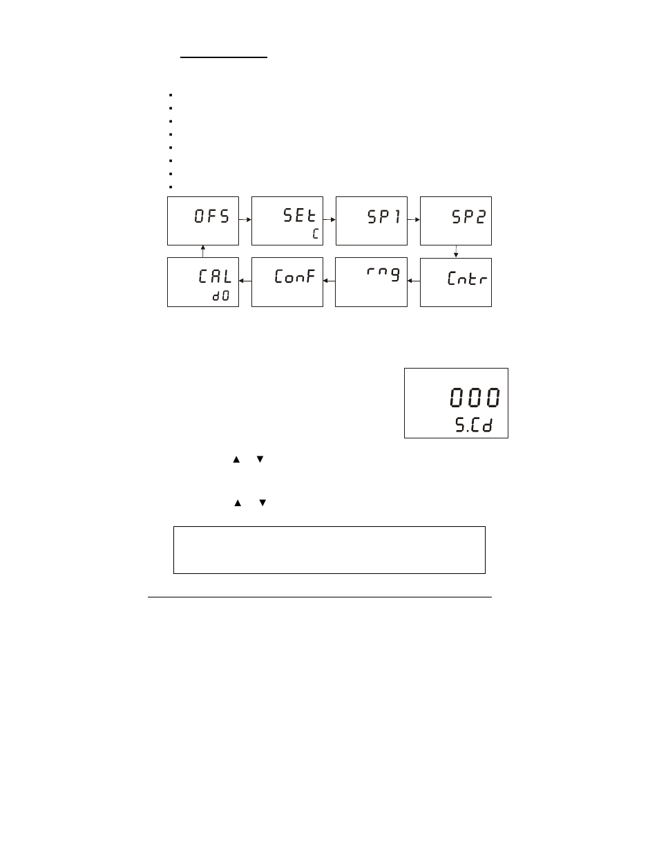 Sp1 ofs sp2 | Thermo Fisher Scientific Alpha DO 1000 User Manual | Page 15 / 48