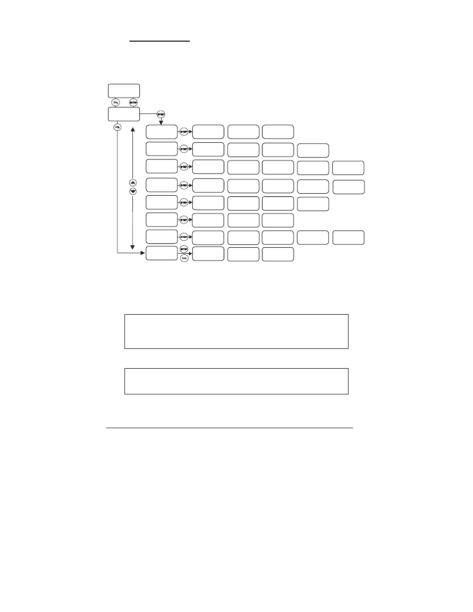 3 control concept | Thermo Fisher Scientific Alpha DO 1000 User Manual | Page 16 / 48