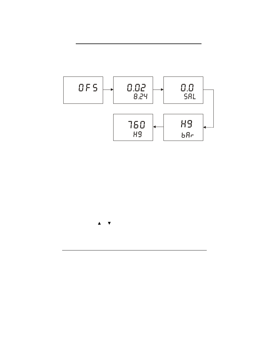 24 sal | Thermo Fisher Scientific Alpha DO 1000 User Manual | Page 23 / 48