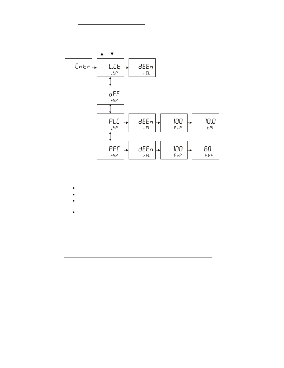 Thermo Fisher Scientific Alpha DO 1000 User Manual | Page 30 / 48