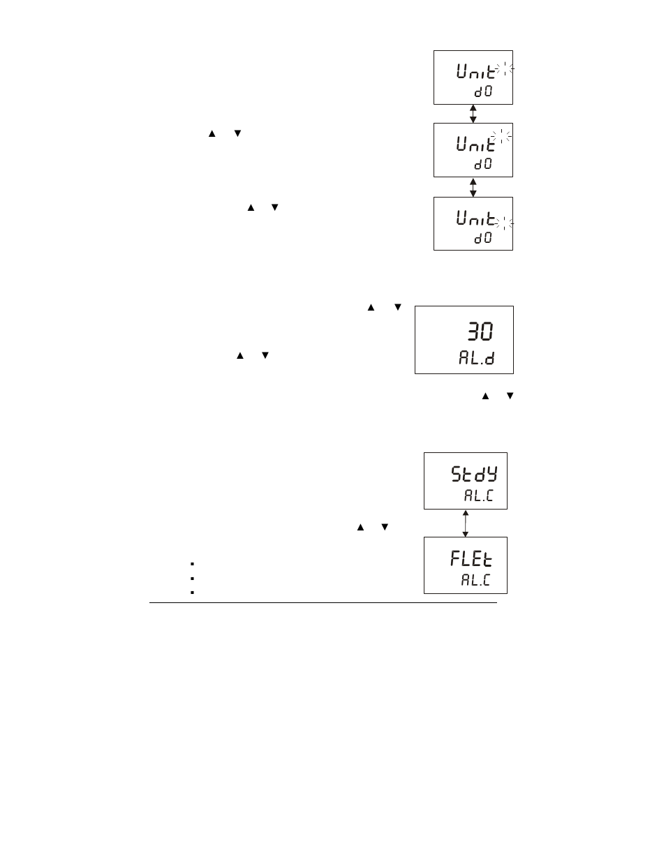 S y fle, Al.c | Thermo Fisher Scientific Alpha DO 1000 User Manual | Page 35 / 48