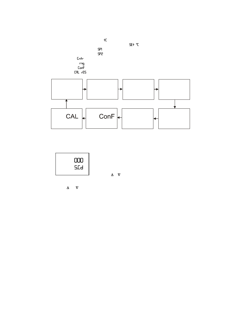 2 function groups, Unction, Roups | Rng cntr, Tc set, Sp1 sp2, S.cd | Thermo Fisher Scientific Alpha RES 1000 User Manual | Page 13 / 36
