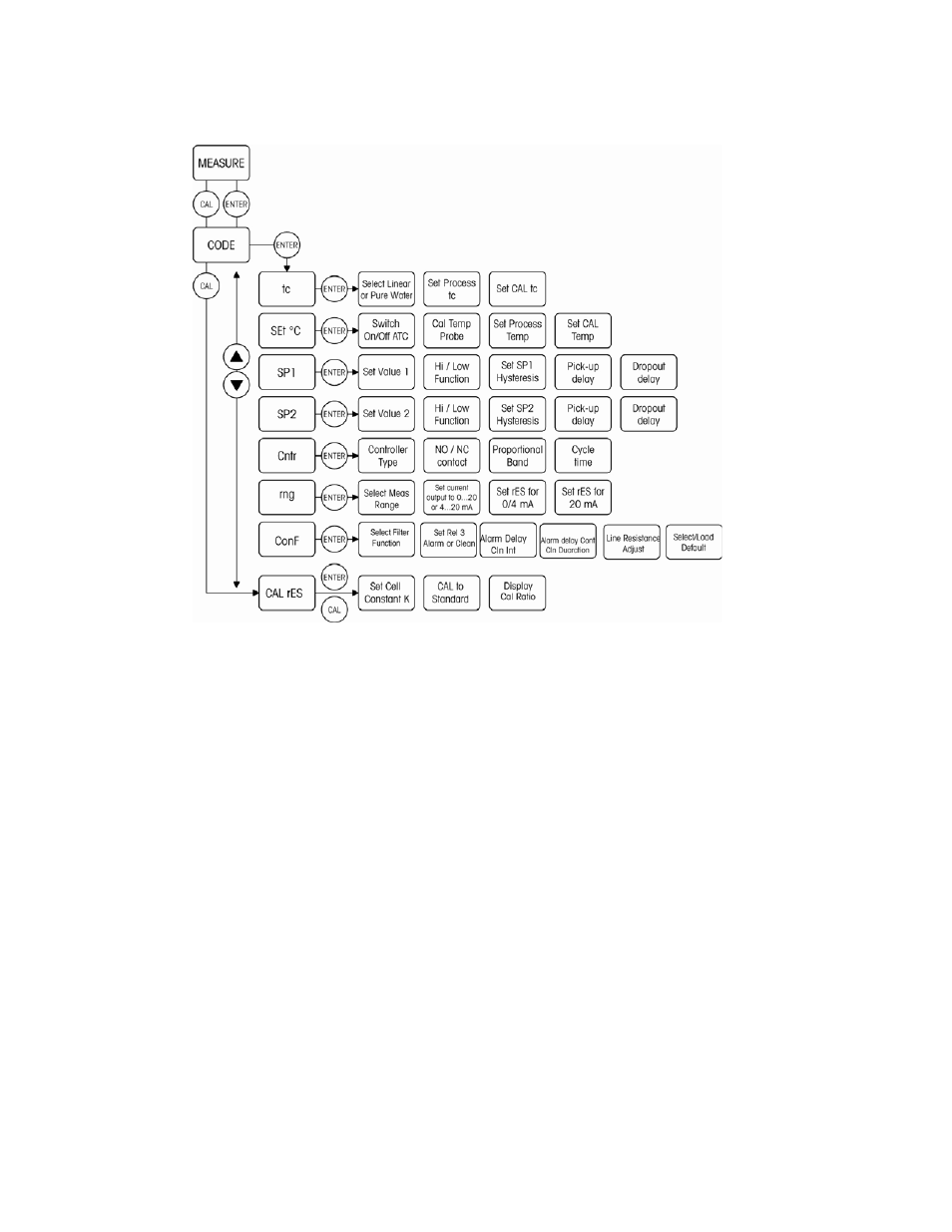 3 control concept, Ontrol, Oncept | Thermo Fisher Scientific Alpha RES 1000 User Manual | Page 14 / 36