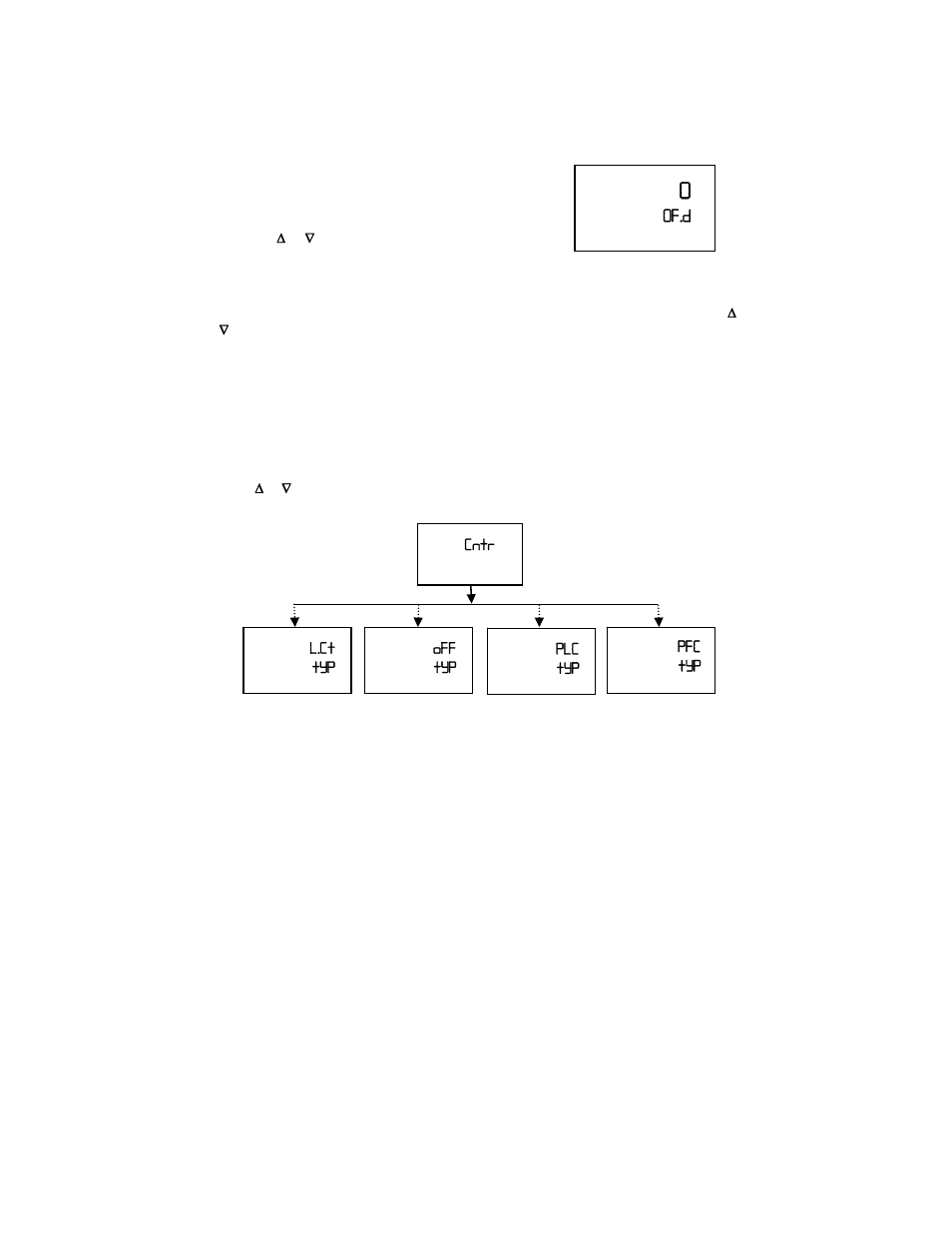 6 setting an off-delay time lag, 4 controller (cntr) sub-function, 1 entering the controller sub-function | Setting an off-delay time lag, Ontroller, Function, Entering the controller sub-function, Of.d | Thermo Fisher Scientific Alpha RES 1000 User Manual | Page 22 / 36