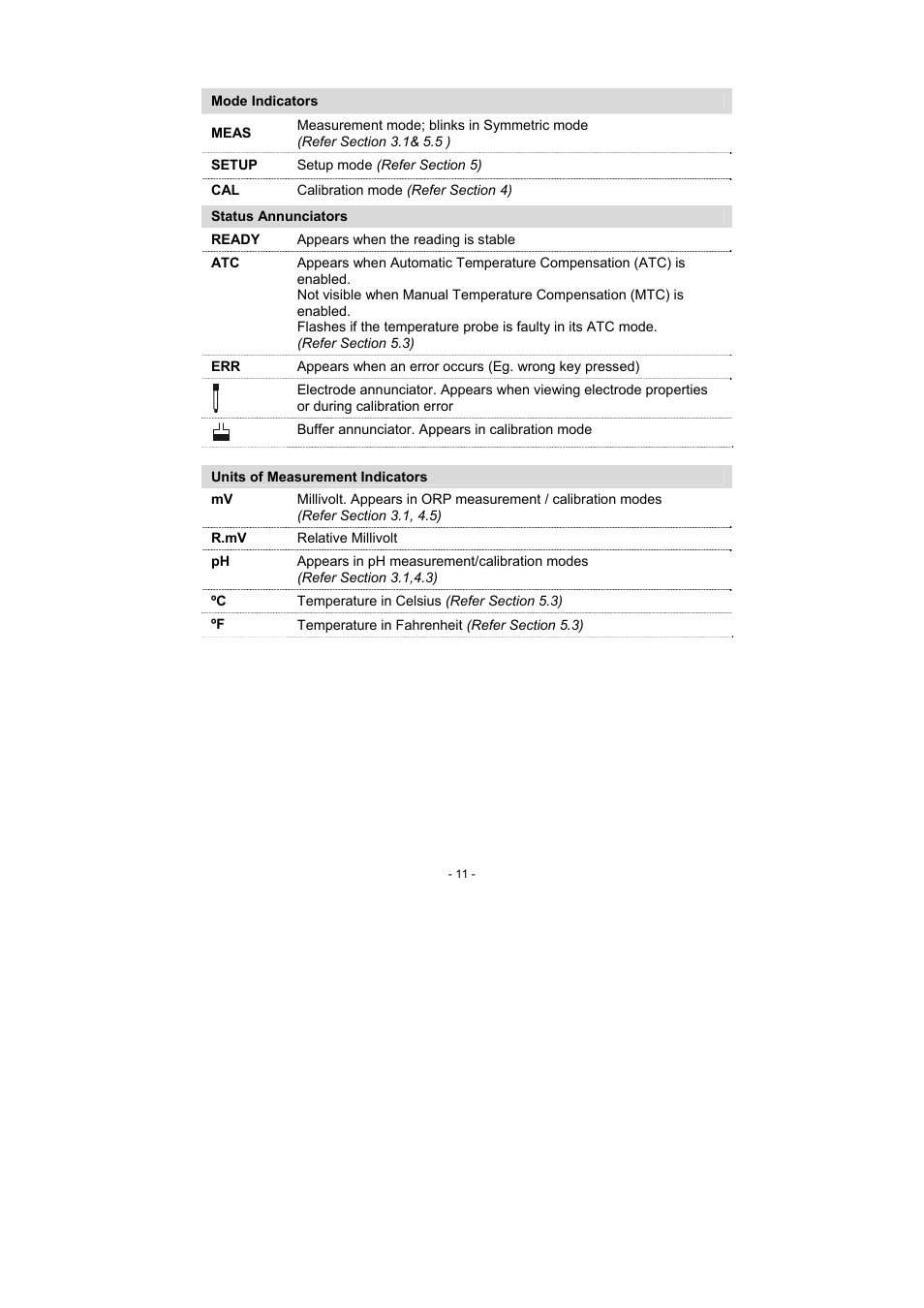 Thermo Fisher Scientific Alpha pH 600 RF (In the process of updating the brand guideline & product image) User Manual | Page 17 / 48