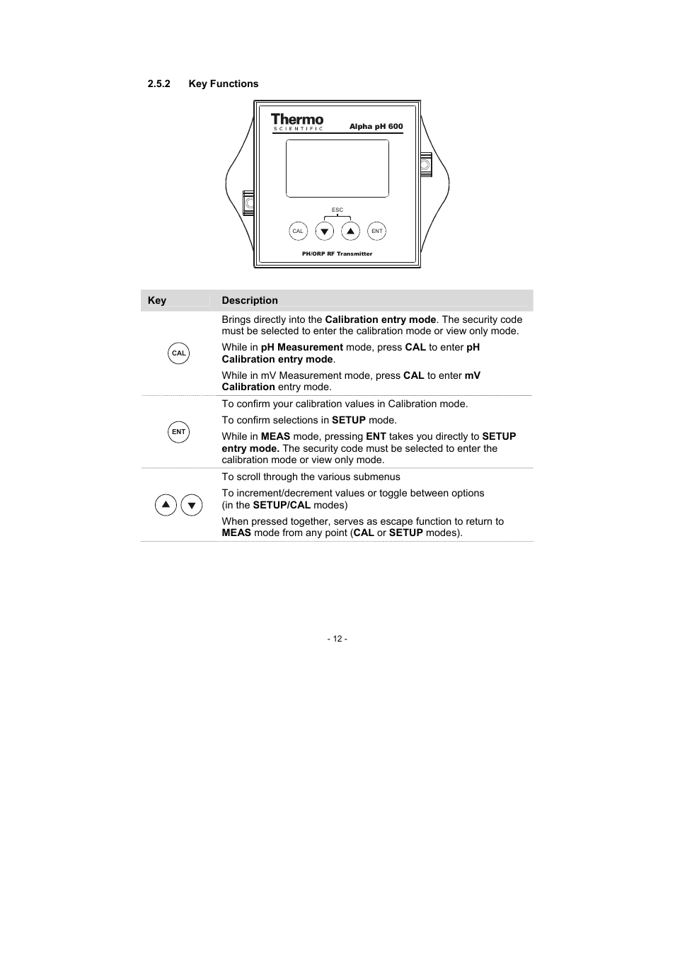 2 key functions | Thermo Fisher Scientific Alpha pH 600 RF (In the process of updating the brand guideline & product image) User Manual | Page 18 / 48