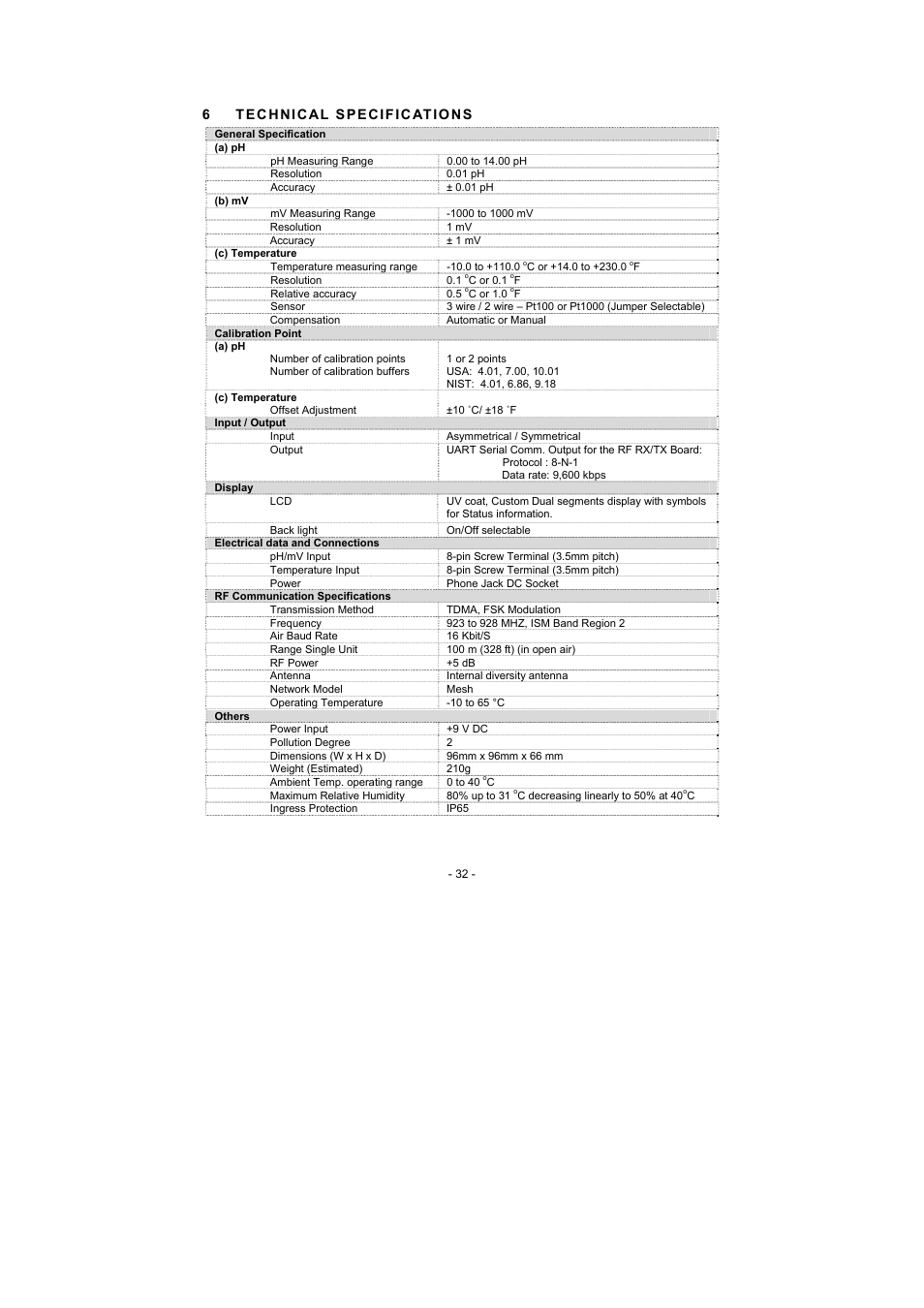 6 technical specifications | Thermo Fisher Scientific Alpha pH 600 RF (In the process of updating the brand guideline & product image) User Manual | Page 38 / 48
