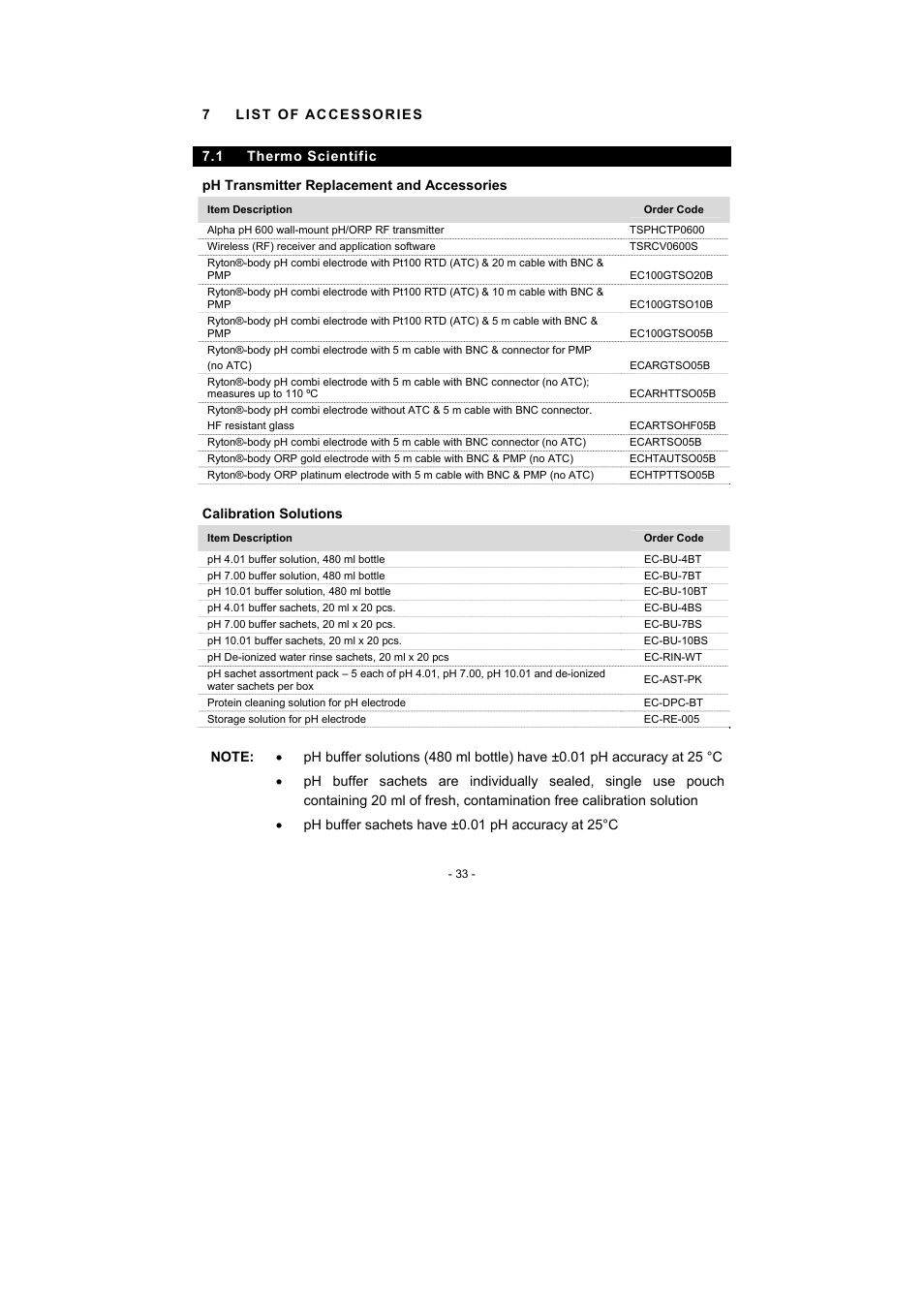 7 list of accessories, 1 thermo scientific | Thermo Fisher Scientific Alpha pH 600 RF (In the process of updating the brand guideline & product image) User Manual | Page 39 / 48