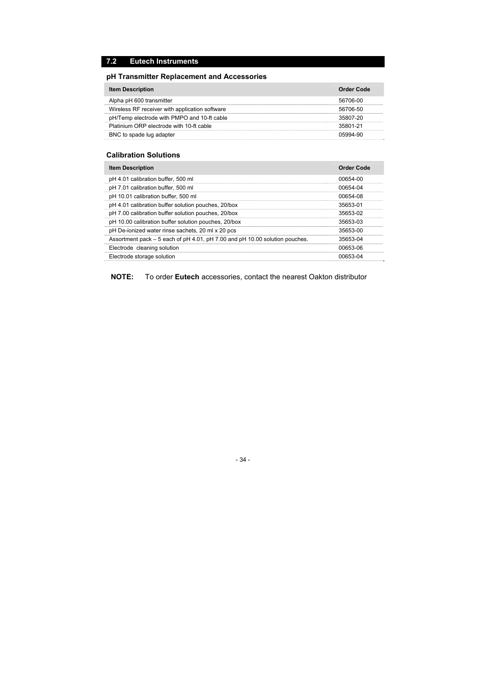 2 eutech instruments | Thermo Fisher Scientific Alpha pH 600 RF (In the process of updating the brand guideline & product image) User Manual | Page 40 / 48