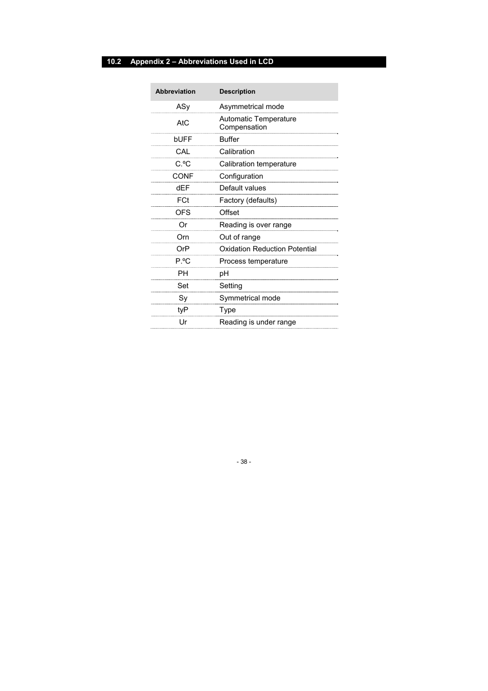 2 appendix 2 – abbreviations used in lcd, Asymmetrical mode, Automatic temperature compensation | Buffer, Calibration, Calibration temperature, Configuration, Default values, Factory (defaults), Offset | Thermo Fisher Scientific Alpha pH 600 RF (In the process of updating the brand guideline & product image) User Manual | Page 44 / 48