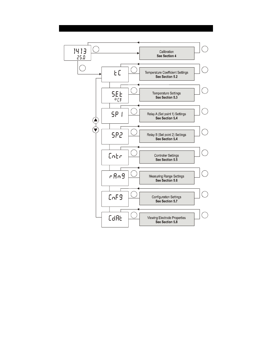 2 menu overview | Thermo Fisher Scientific Alpha COND 560 User Manual | Page 20 / 52