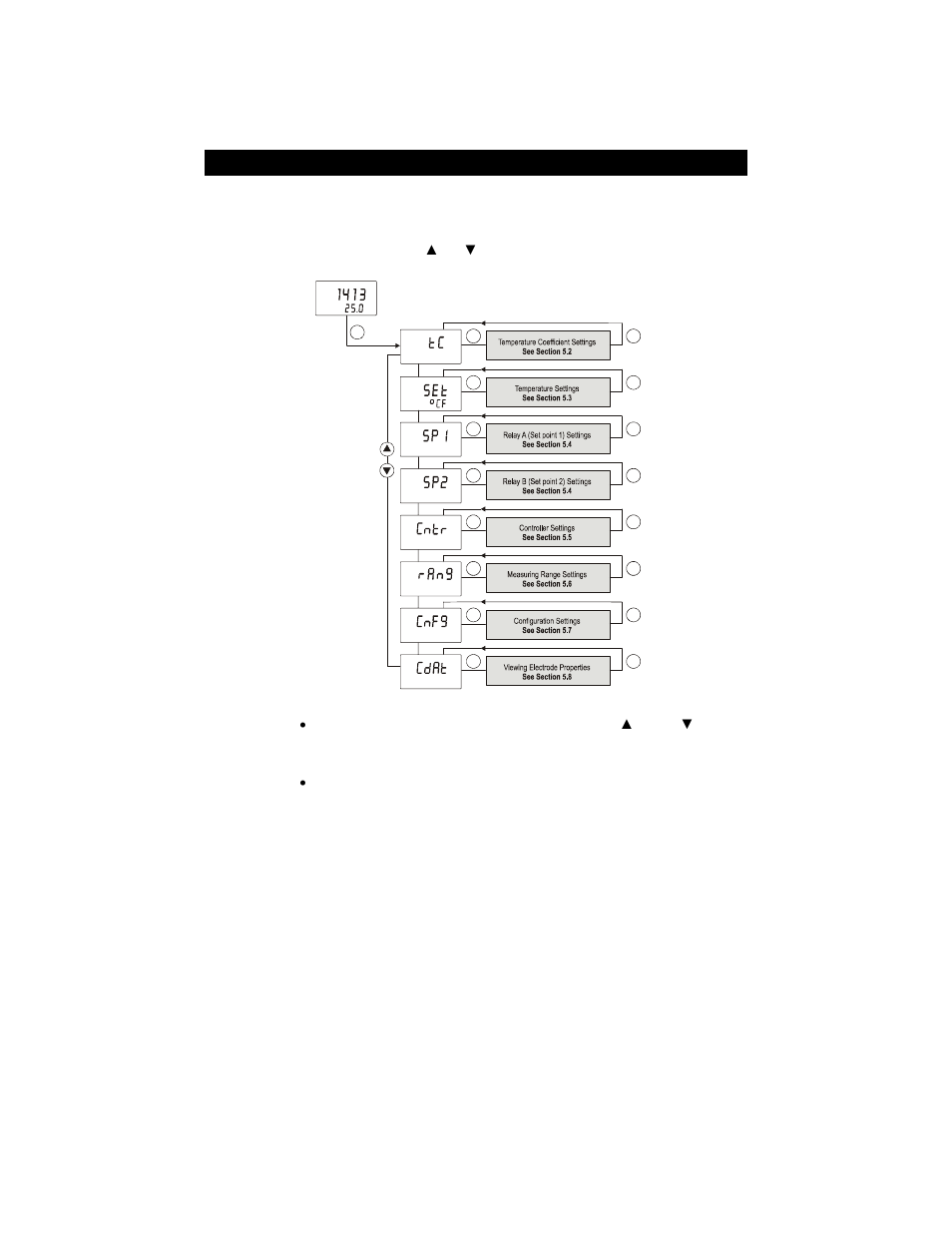 1 enter setup mode | Thermo Fisher Scientific Alpha COND 560 User Manual | Page 24 / 52