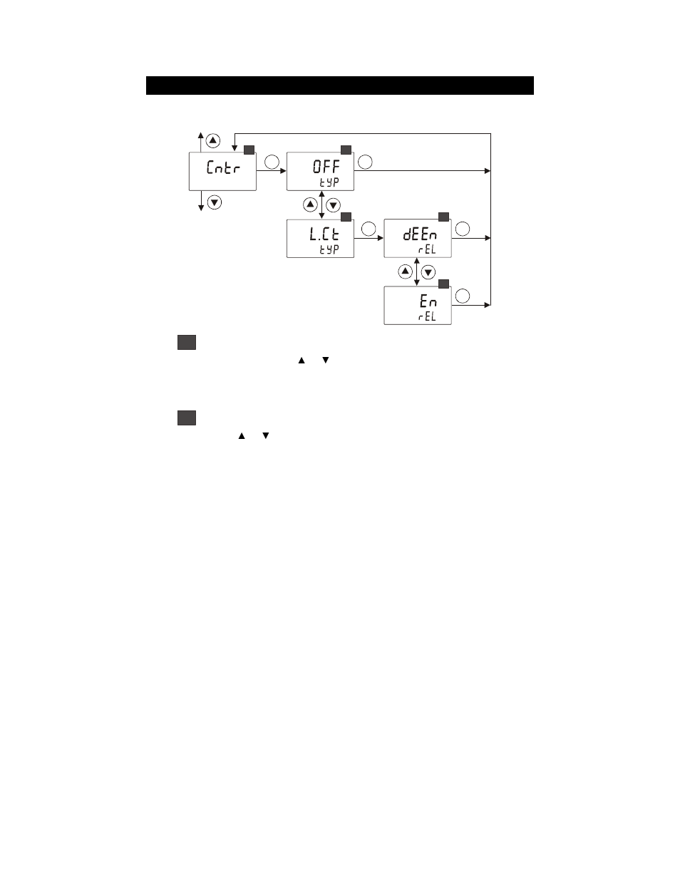 5 controller settings | Thermo Fisher Scientific Alpha COND 560 User Manual | Page 30 / 52