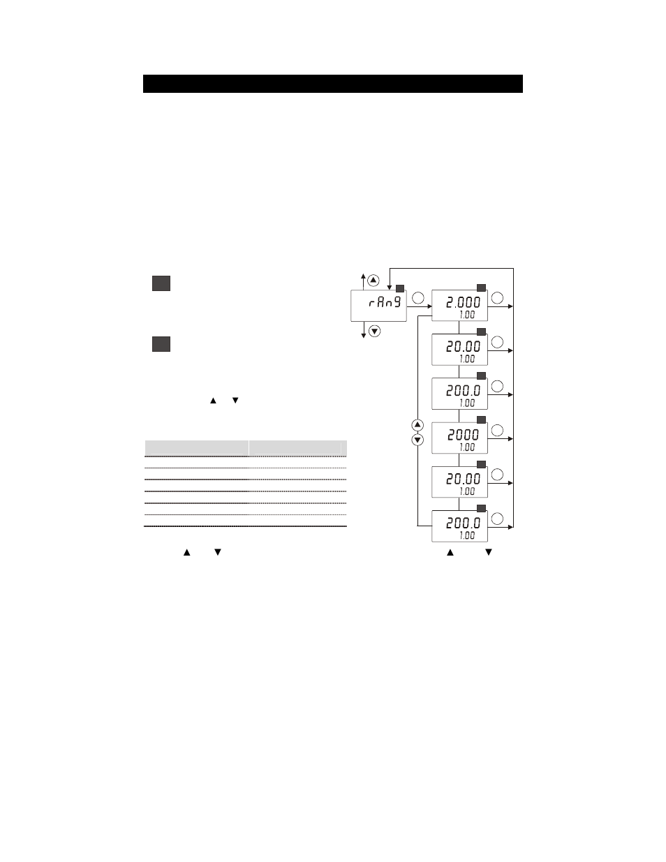 6 measuring range settings | Thermo Fisher Scientific Alpha COND 560 User Manual | Page 32 / 52