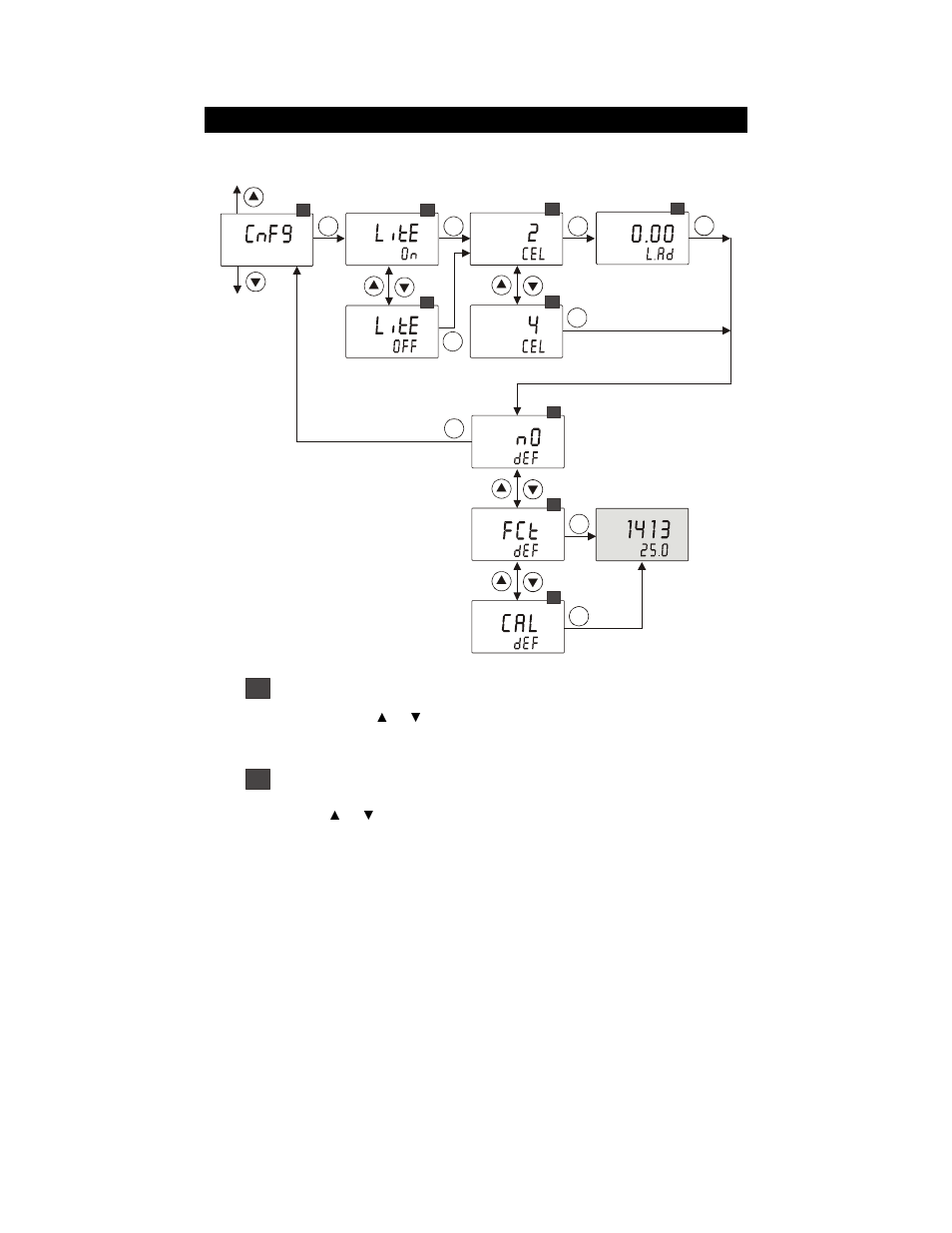 7 configuration settings | Thermo Fisher Scientific Alpha COND 560 User Manual | Page 33 / 52