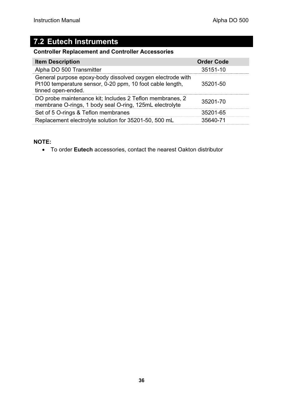 2 eutech instruments | Thermo Fisher Scientific Alpha DO 500 User Manual | Page 42 / 48