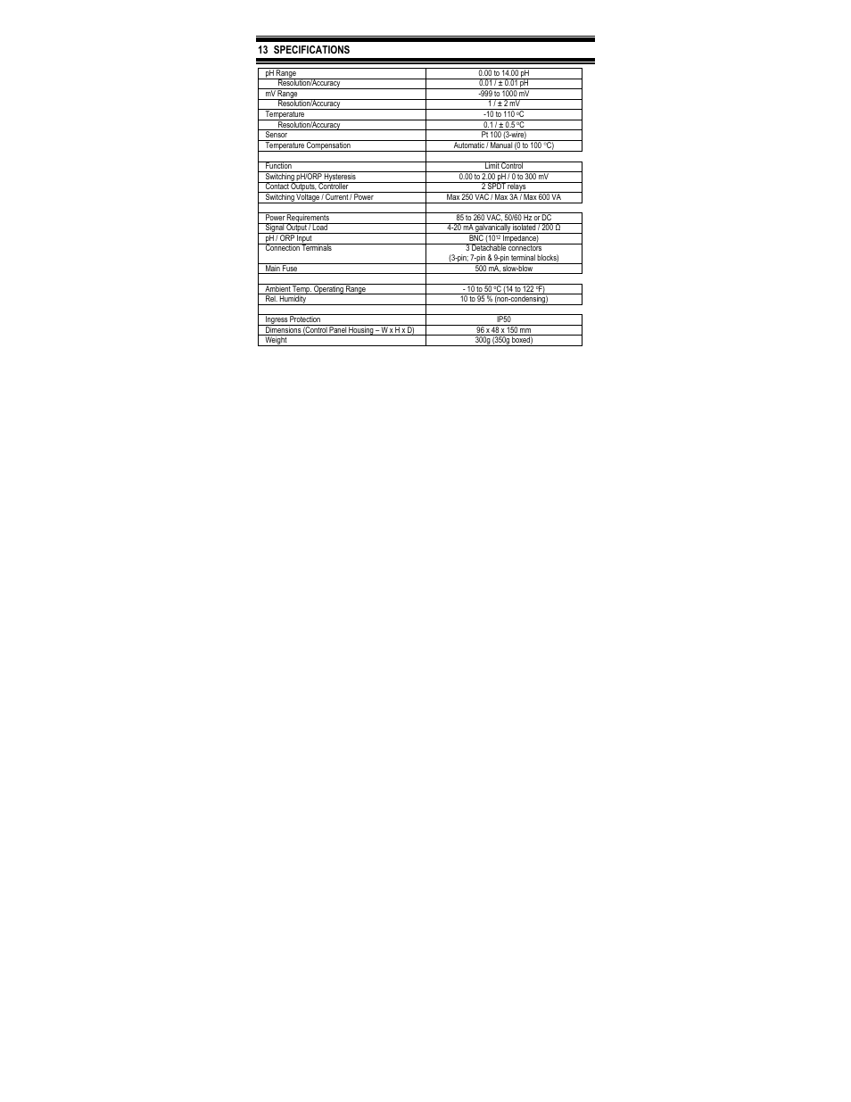 Thermo Fisher Scientific Alpha pH 200 (In the process of updating the brand guideline & product image) User Manual | Page 32 / 41