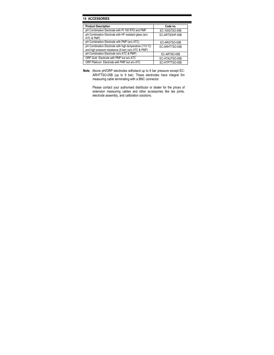 Thermo Fisher Scientific Alpha pH 200 (In the process of updating the brand guideline & product image) User Manual | Page 33 / 41
