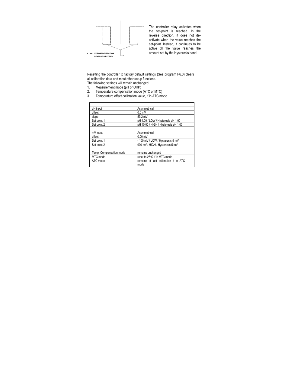 Thermo Fisher Scientific Alpha pH 200 (In the process of updating the brand guideline & product image) User Manual | Page 36 / 41