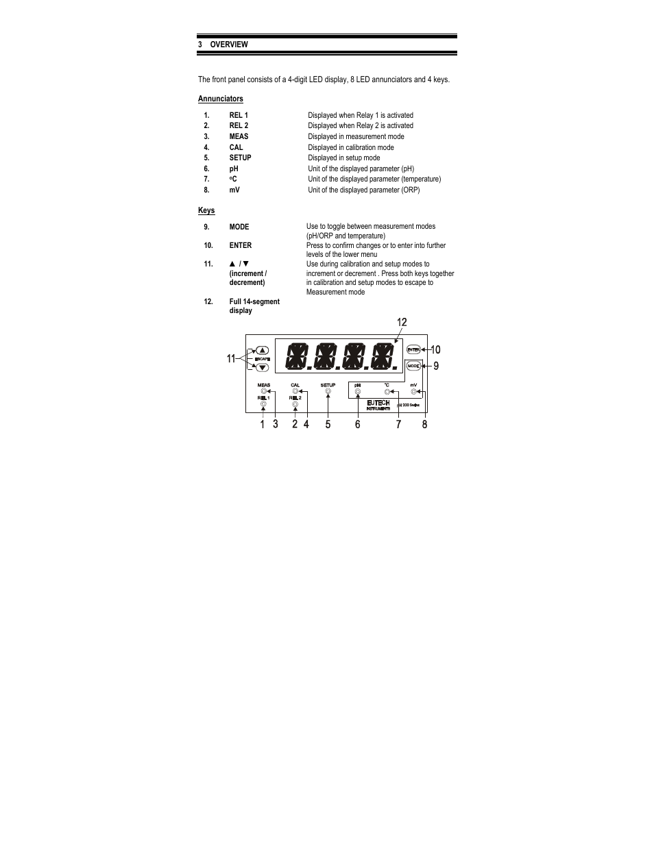 Thermo Fisher Scientific Alpha pH 200 (In the process of updating the brand guideline & product image) User Manual | Page 7 / 41
