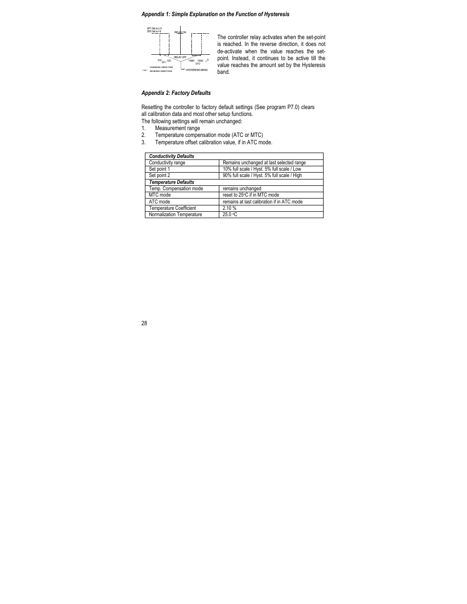 Remains unchanged mtc mode reset to 25 | Thermo Fisher Scientific Alpha COND 200 (In the process of updating the brand guideline & product image) User Manual | Page 32 / 36
