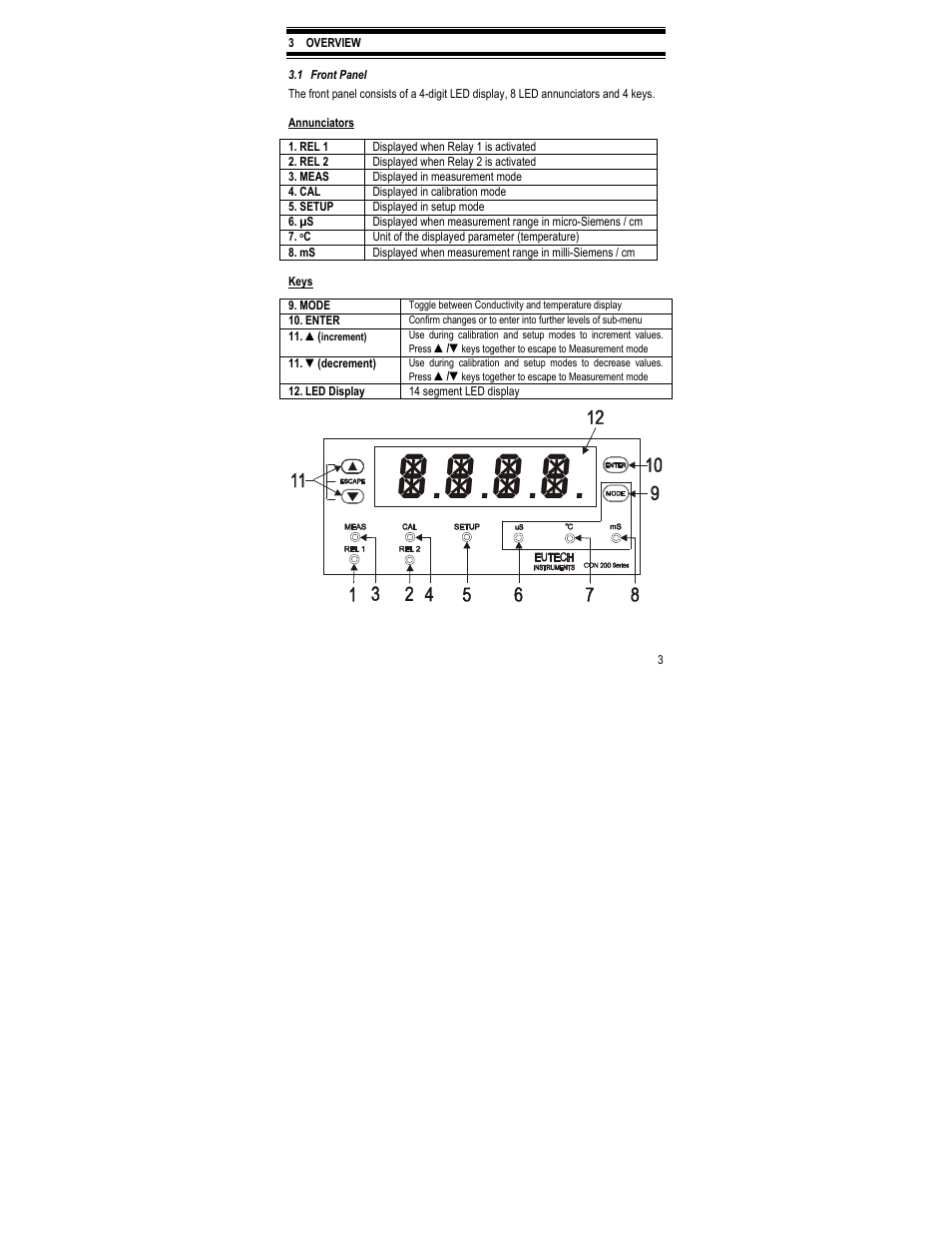 Thermo Fisher Scientific Alpha COND 200 (In the process of updating the brand guideline & product image) User Manual | Page 7 / 36