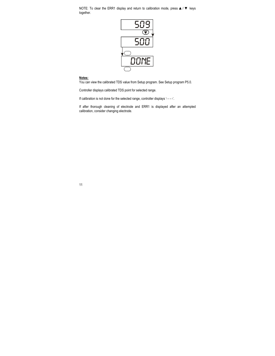 Done | Thermo Fisher Scientific Alpha TDS 200 User Manual | Page 15 / 36