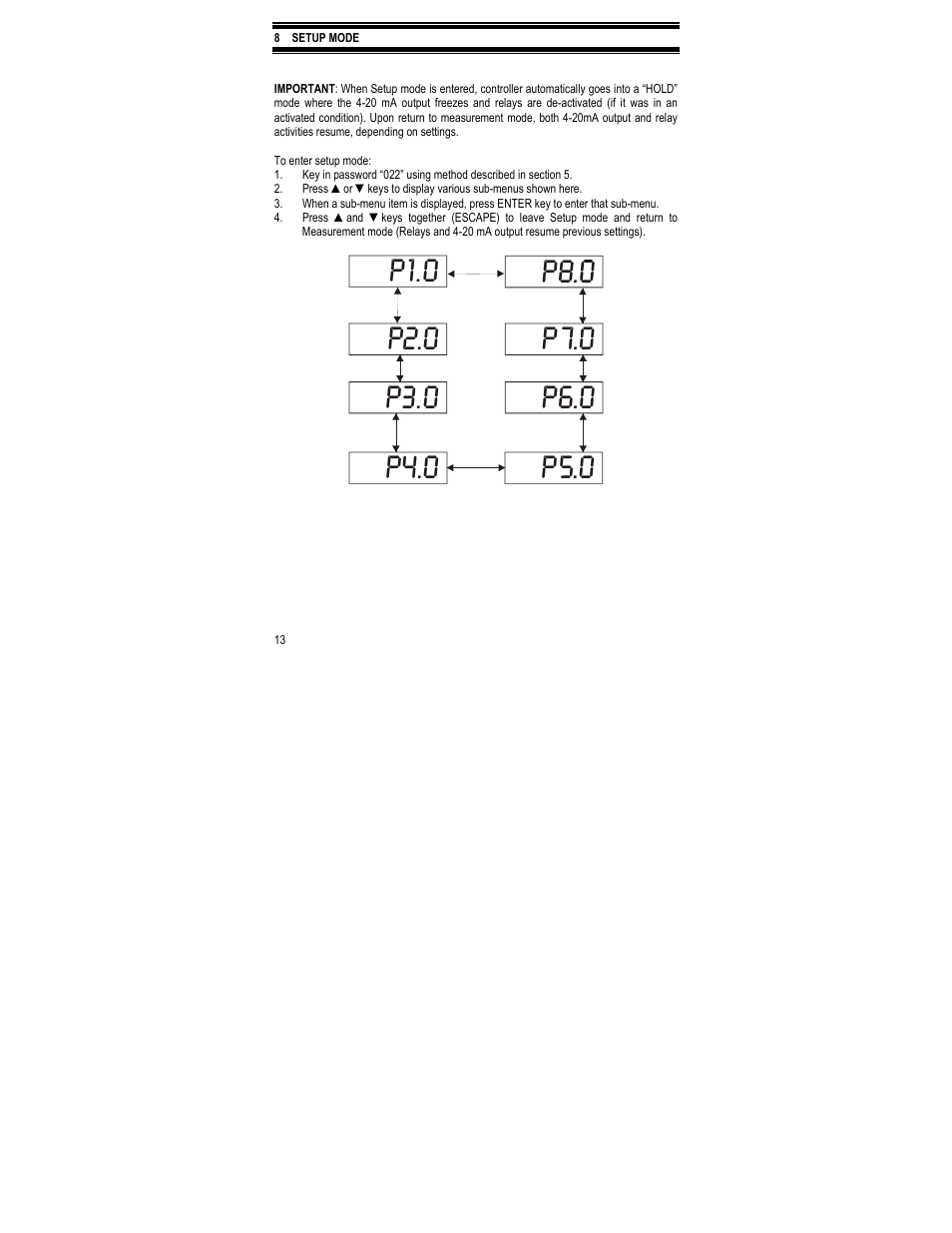 Thermo Fisher Scientific Alpha TDS 200 User Manual | Page 17 / 36