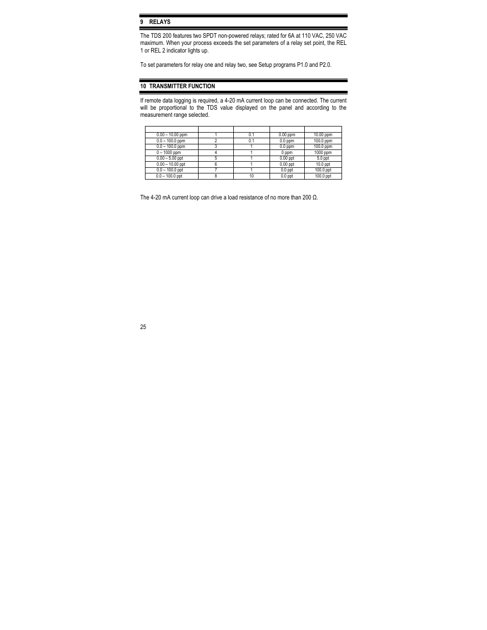 Thermo Fisher Scientific Alpha TDS 200 User Manual | Page 29 / 36