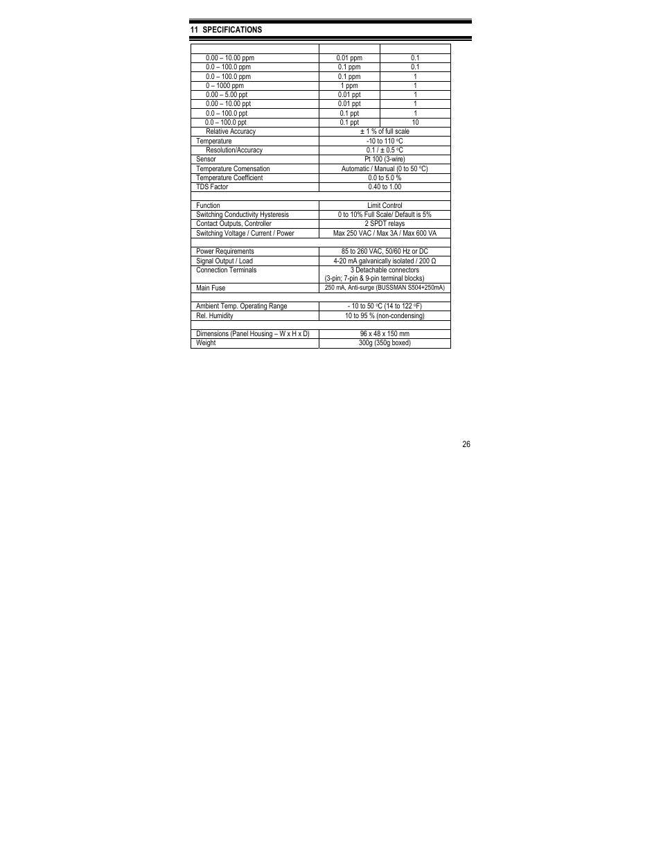 Thermo Fisher Scientific Alpha TDS 200 User Manual | Page 30 / 36