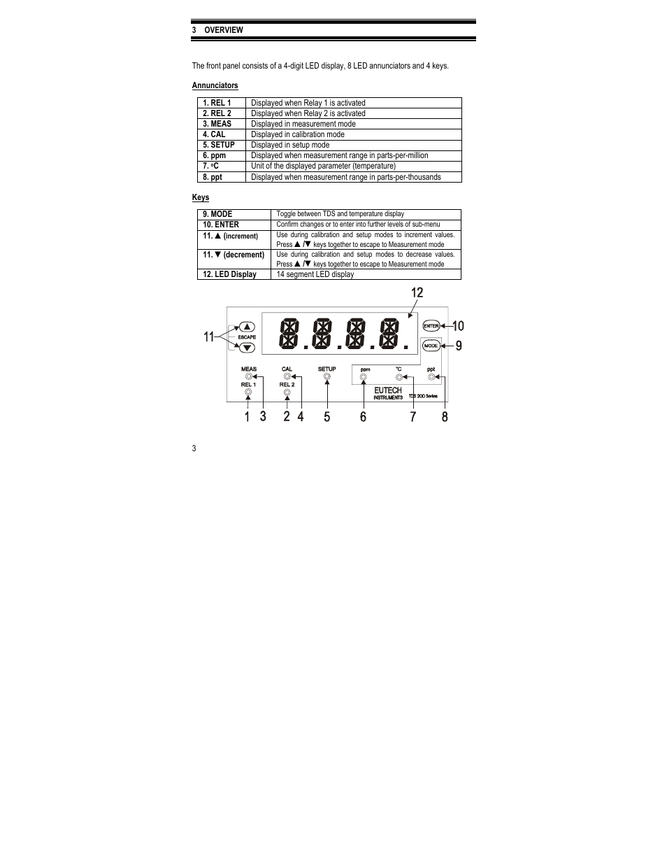 Thermo Fisher Scientific Alpha TDS 200 User Manual | Page 7 / 36