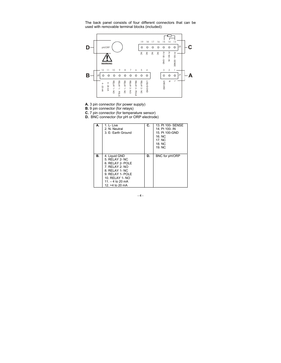 Db c a, 2 back panel | Thermo Fisher Scientific Alpha pH 190 (In the process of updating the brand guideline & product image) User Manual | Page 10 / 44
