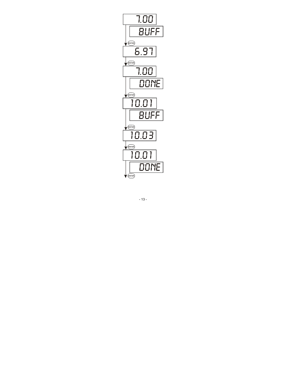 Done | Thermo Fisher Scientific Alpha pH 190 (In the process of updating the brand guideline & product image) User Manual | Page 19 / 44
