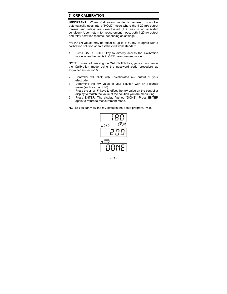 Thermo Fisher Scientific Alpha pH 190 (In the process of updating the brand guideline & product image) User Manual | Page 21 / 44