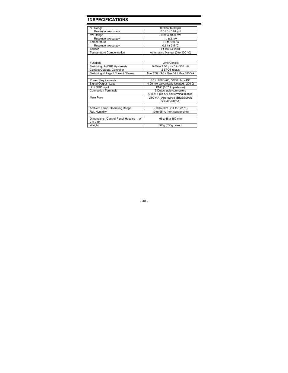13 specifications | Thermo Fisher Scientific Alpha pH 190 (In the process of updating the brand guideline & product image) User Manual | Page 36 / 44