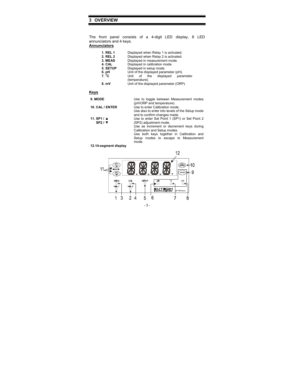 3 overview 3.1 front panel | Thermo Fisher Scientific Alpha pH 190 (In the process of updating the brand guideline & product image) User Manual | Page 9 / 44