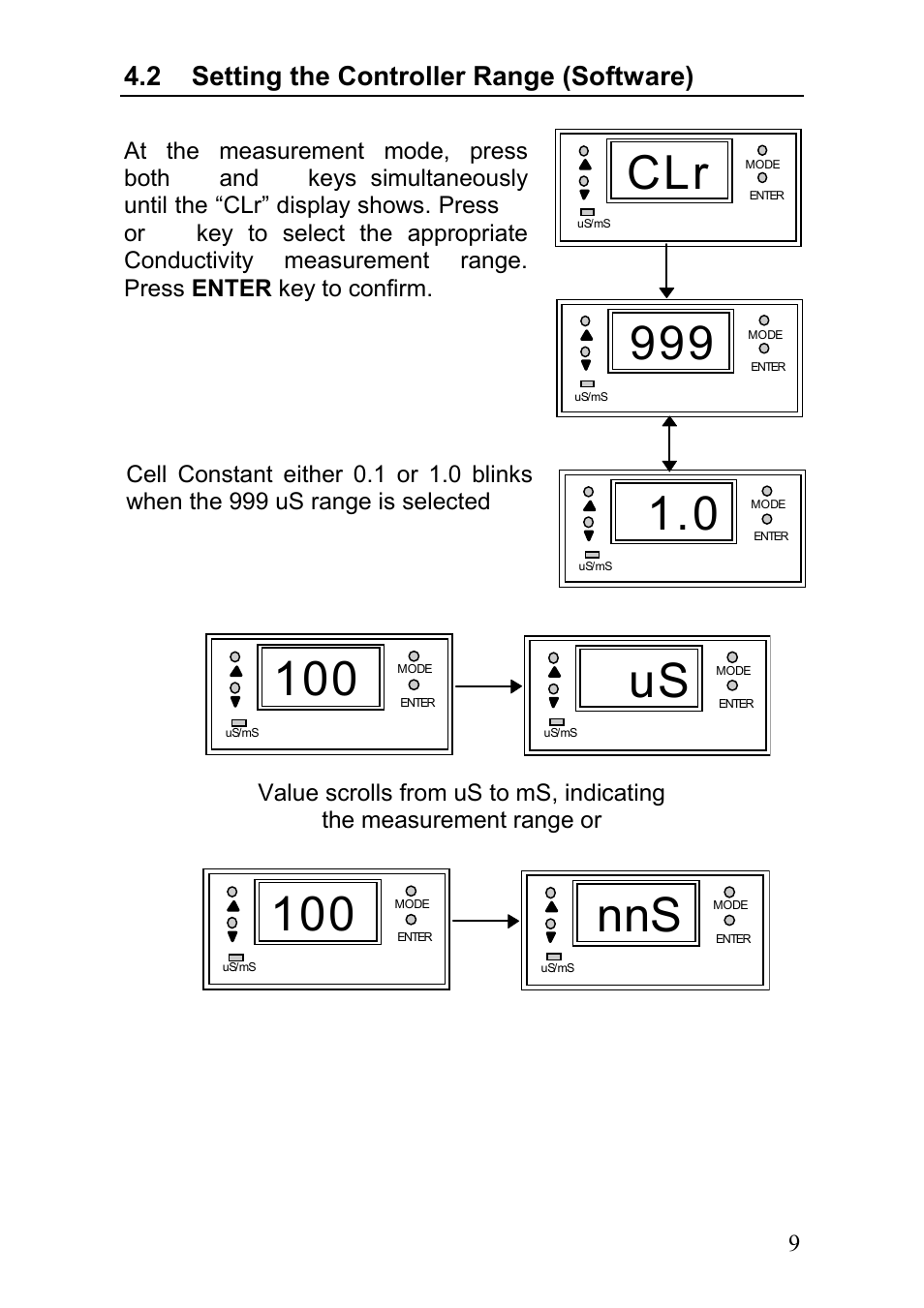 2 setting the controller range (software) | Thermo Fisher Scientific Alpha CON 100 User Manual | Page 12 / 31