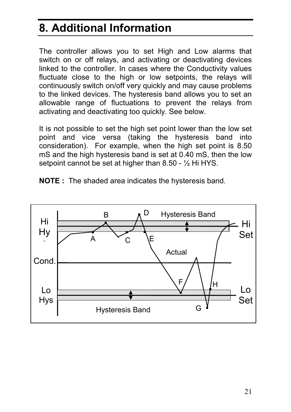 Additional information | Thermo Fisher Scientific Alpha CON 100 User Manual | Page 24 / 31