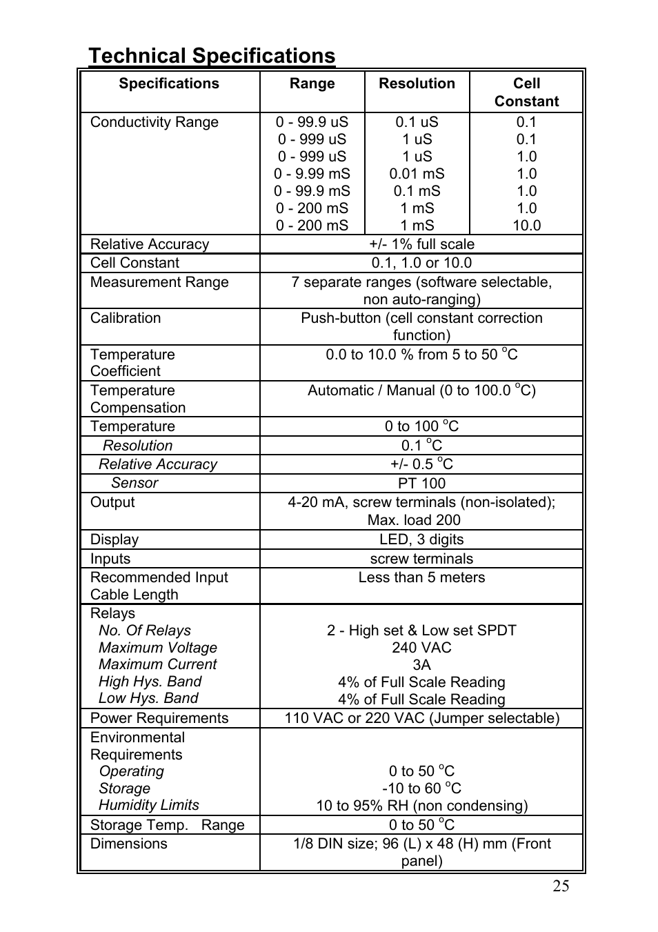 Technical specifications | Thermo Fisher Scientific Alpha CON 100 User Manual | Page 28 / 31