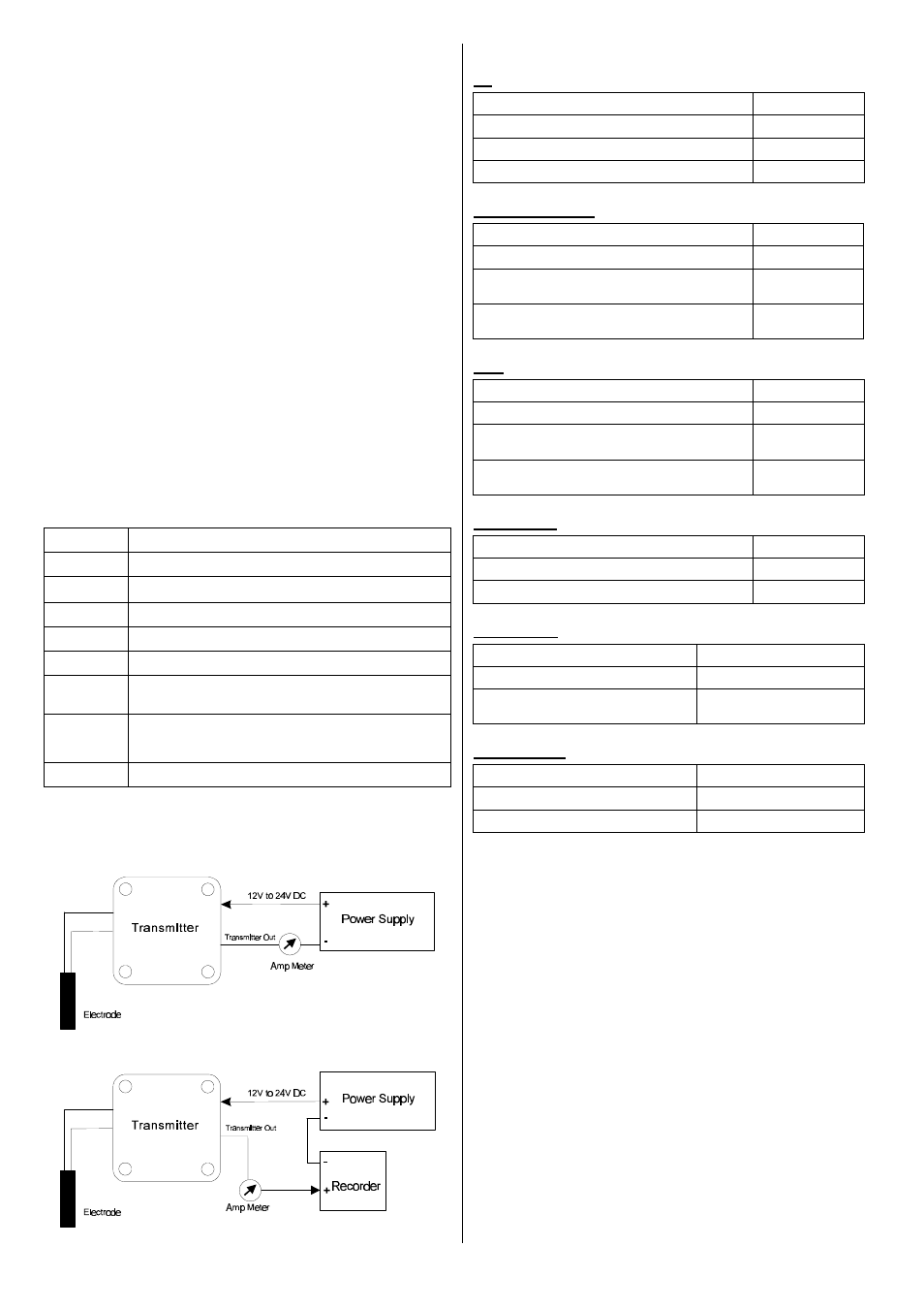Thermo Fisher Scientific 2-Wire Dissolved Oxygen Transmitter User Manual | Page 2 / 2